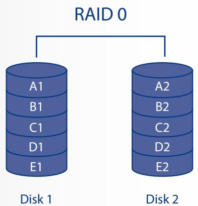 LACIE 2BIG NETWORK 2 - À propos des modes RAID - 1