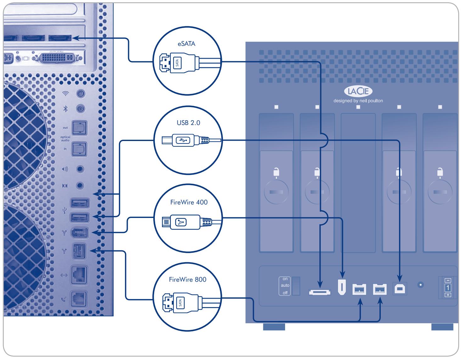 LACIE 32TB 4X4BIG QUADRA BUNDLE - Connectez le câble d'interface - 2