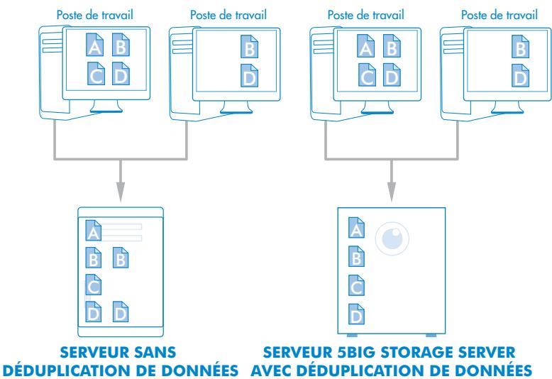 LACIE 5BIG STORAGE SERVER - Contenu de la boîte - 1