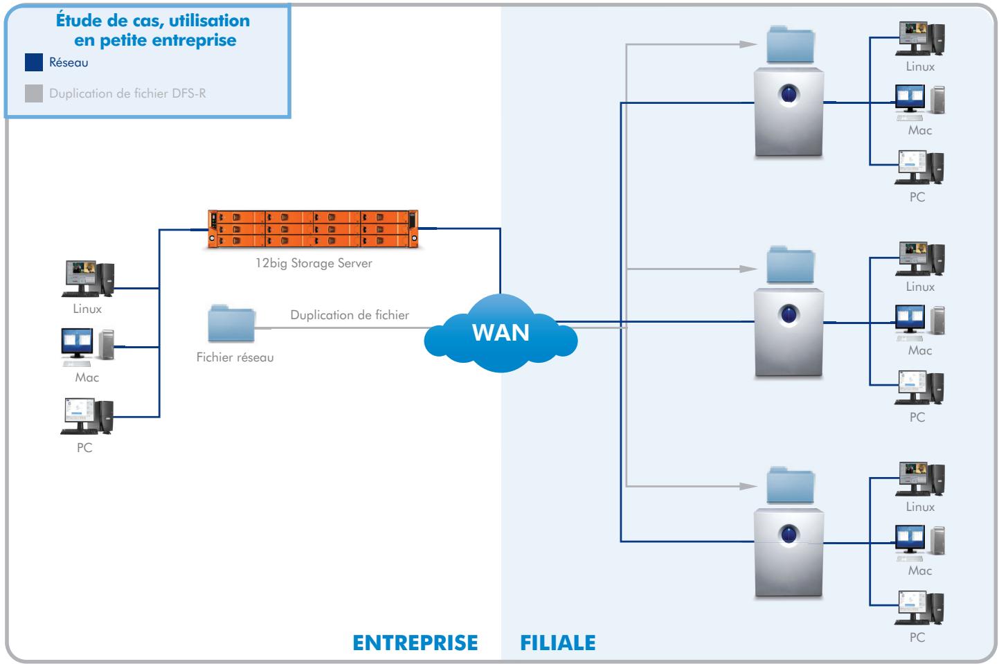 LACIE 5BIG STORAGE SERVER - Étude de cas - 1