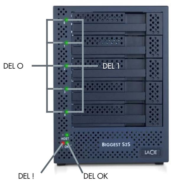 LACIE BIGGEST S2S AVEC PCI-EXPRESS CARTE - Voyants lumineux du panneau avant du lacie biggest S2S - 1
