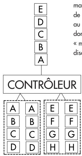 LACIE BIGGEST S2S AVEC PCI-X CARTE - Caractéristiques et avantages - 1