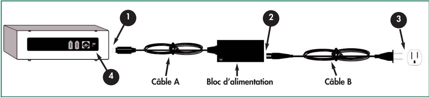 LACIE CD-RW - Connexion de l'alimentation et mise sous tension du périphérique - 1