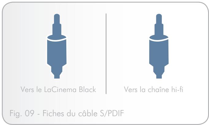 LACIE LACINEMA BLACK PLAY - Connexion audio optique (S/PDIF) - 1