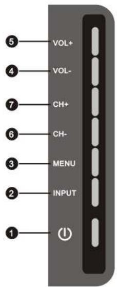 NESX NE-1917 - COMMANDES LOCALES - 1