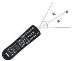 NESX NE-1917 - Description de la télécommande - 6
