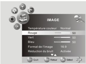 NESX NE-2210 - Température de couleur - 1
