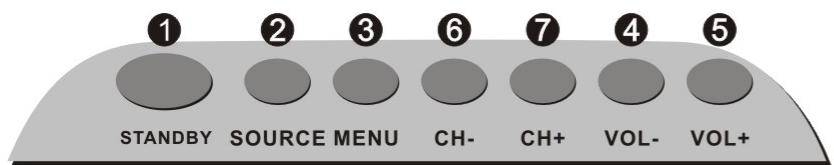 NESX NE-2210 - COMMANDES LOCALES - 1