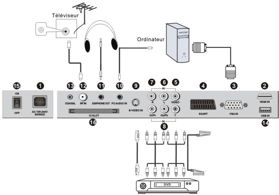 NESX NE-2210 - BRANCHEMENT DES EQUIPEMENTS PERIPHERIQUES - 1