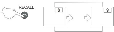 NESX NE-2210 - SELECTION DES PROGRAMMES - 1