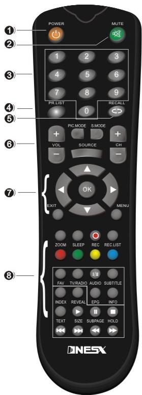 NESX NE-2210 - TELECOMMANDE - 1