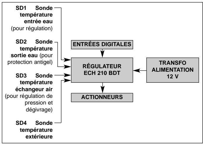 TECHNIBEL PHR 17 - - PRINCIPE - 1