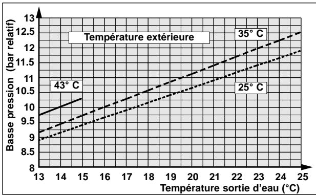 TECHNIBEL PHR 17 - - FONCTIONNEMENT CHAUD - 19