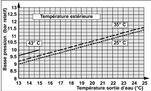 TECHNIBEL PHR 17 - - FONCTIONNEMENT CHAUD - 11
