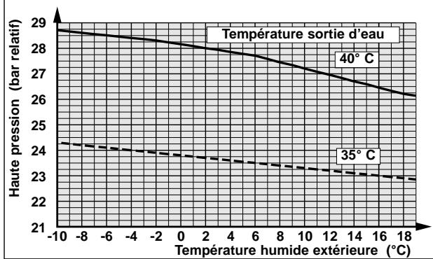 TECHNIBEL PHR 8 - - DÉPANNAGE - 8