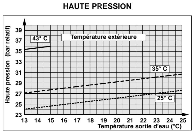 TECHNIBEL PHR 8 - - DÉPANNAGE - 16