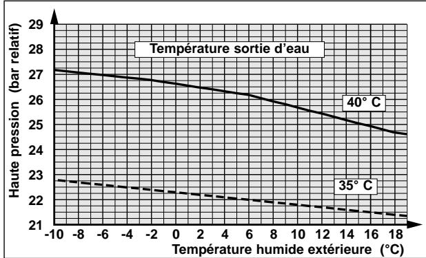 TECHNIBEL PHR 8 - - DÉPANNAGE - 6