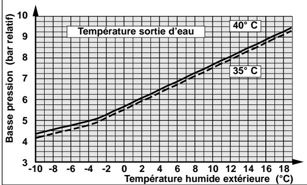 TECHNIBEL PHR 8 - - DÉPANNAGE - 7