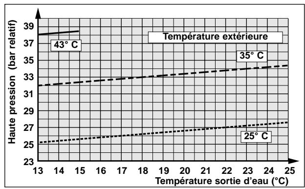 TECHNIBEL PHR 8 - - DÉPANNAGE - 24
