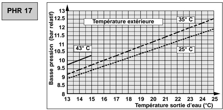 TECHNIBEL PHR 8 - - DÉPANNAGE - 23
