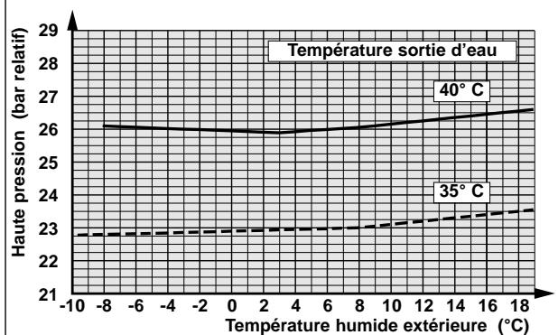 TECHNIBEL PHR 8 - - DÉPANNAGE - 12