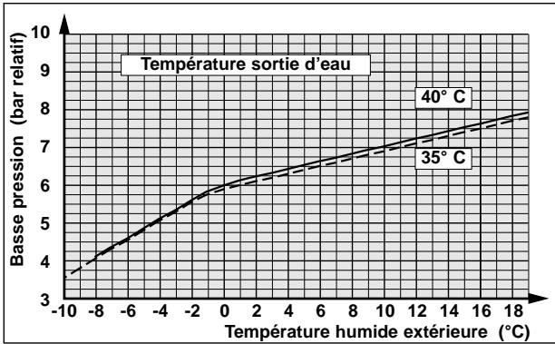 TECHNIBEL PHR 8 - - DÉPANNAGE - 13