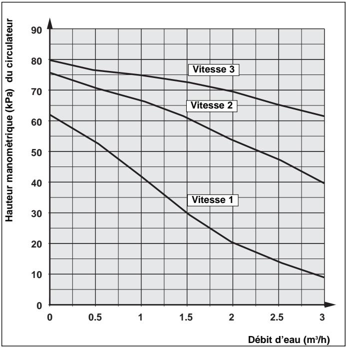 TECHNIBEL PHR 8 - - DÉPANNAGE - 1