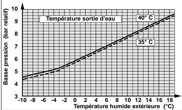 TECHNIBEL PHR 8 - - DÉPANNAGE - 5