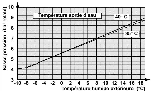 TECHNIBEL PHR 8 - - DÉPANNAGE - 11