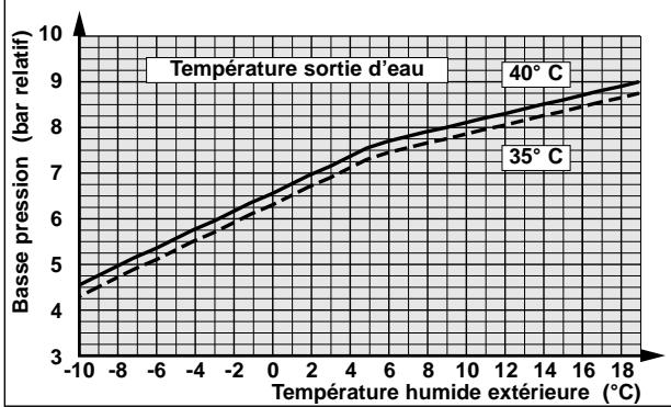 TECHNIBEL PHR 8 - - DÉPANNAGE - 9