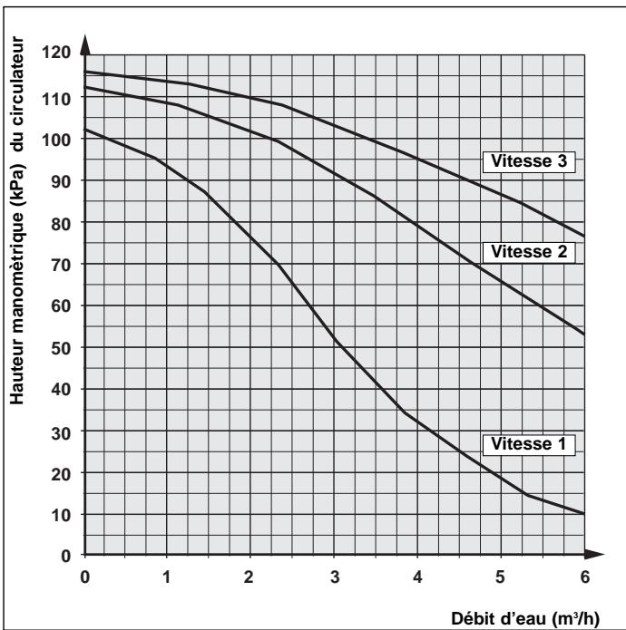 TECHNIBEL PHR 8 - - DÉPANNAGE - 4