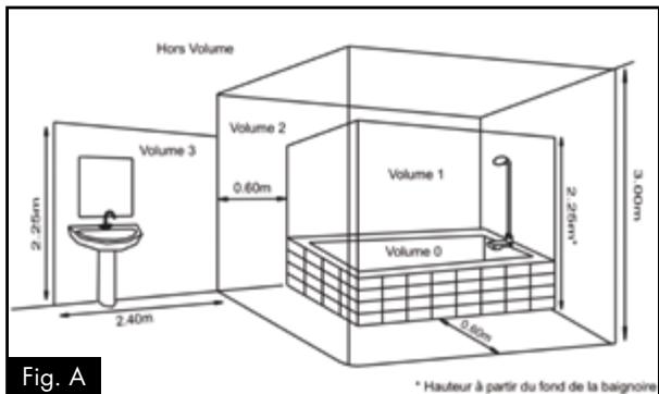 NOIROT ANTICHOC R21 - RECOMMANDATIONS DE MISE EN PLACE - 1