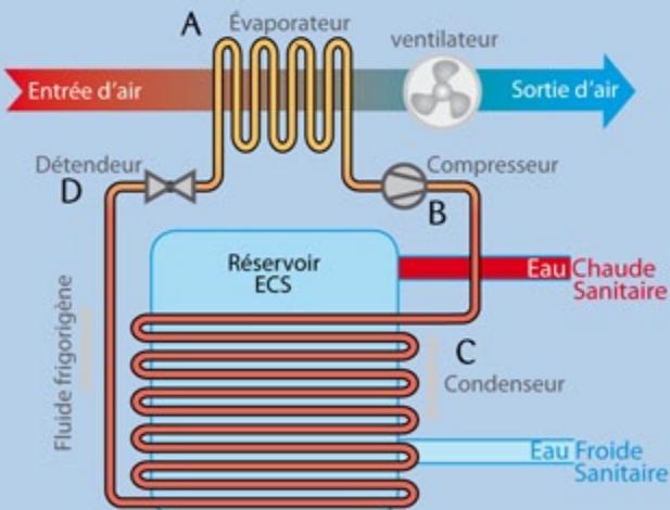 NOIROT CYLIA - Principedefonctionnement - 1