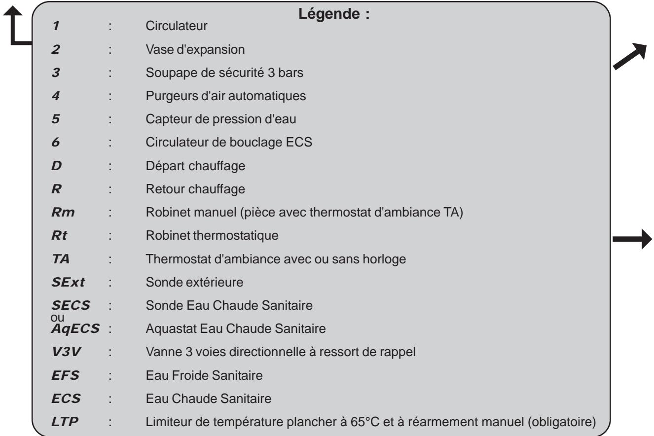 NOIROT GIALIX MA CONFORT - - Circuit chauffage direct - 2