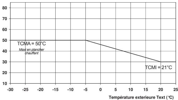 NOIROT GIALIX MA CONFORT - - Application radiateur - 1