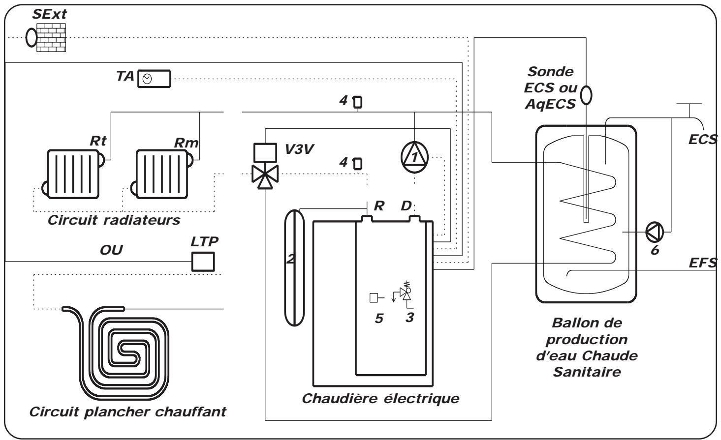 NOIROT GIALIX MA CONFORT - - 1 circuit chauffage direct   1 circuit Eau Chaude Sanitaire   avec vanne 3 voies directionnelle - 1