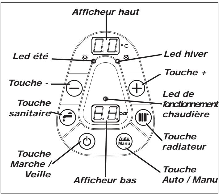 NOIROT GIALIX MA CONFORT - - Remplissage de l'installation - 1