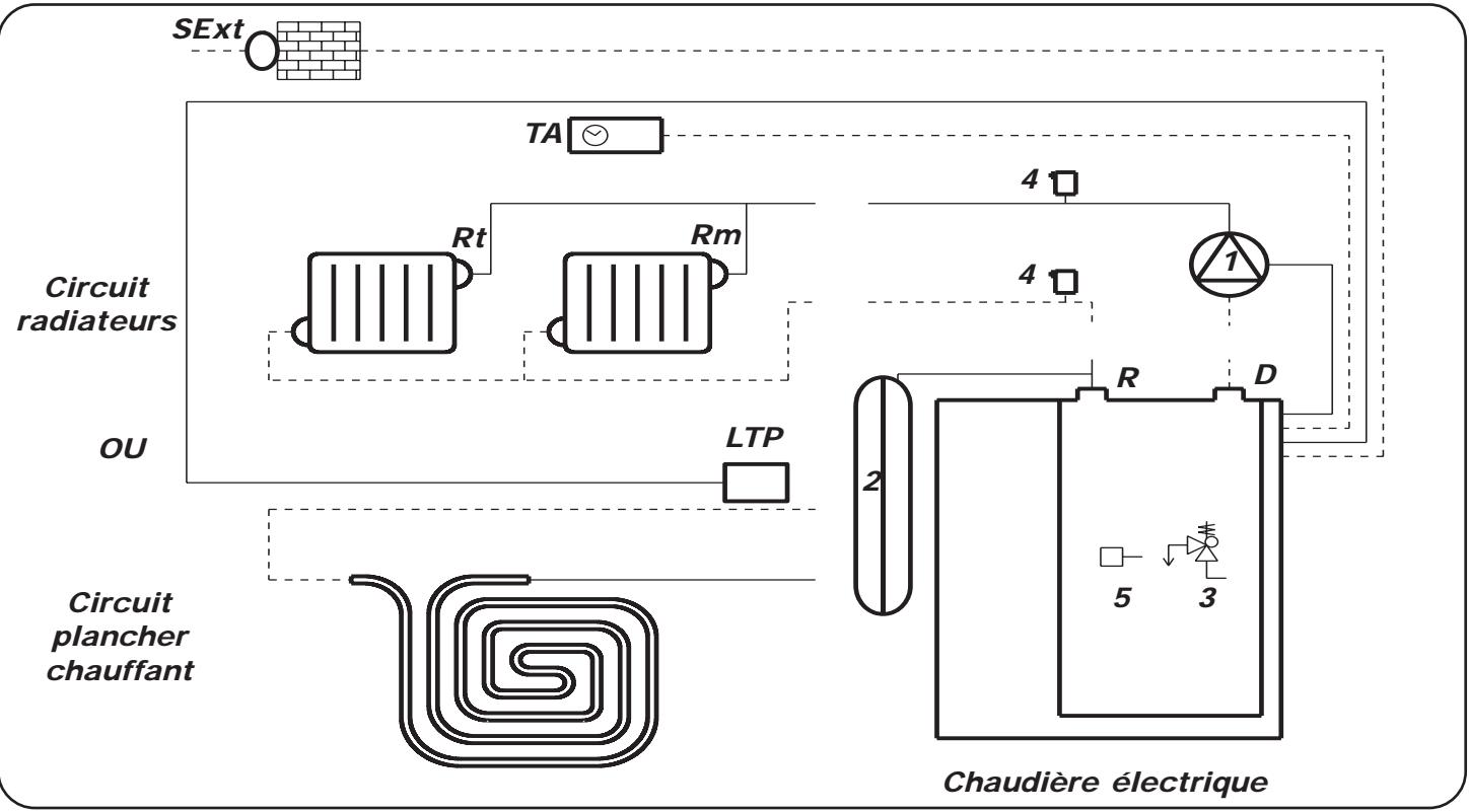 NOIROT GIALIX MA CONFORT - - Circuit chauffage direct - 1