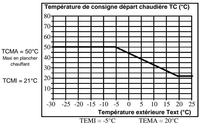 NOIROT GIALIX MA CONFORT - - Application radiateur - 1