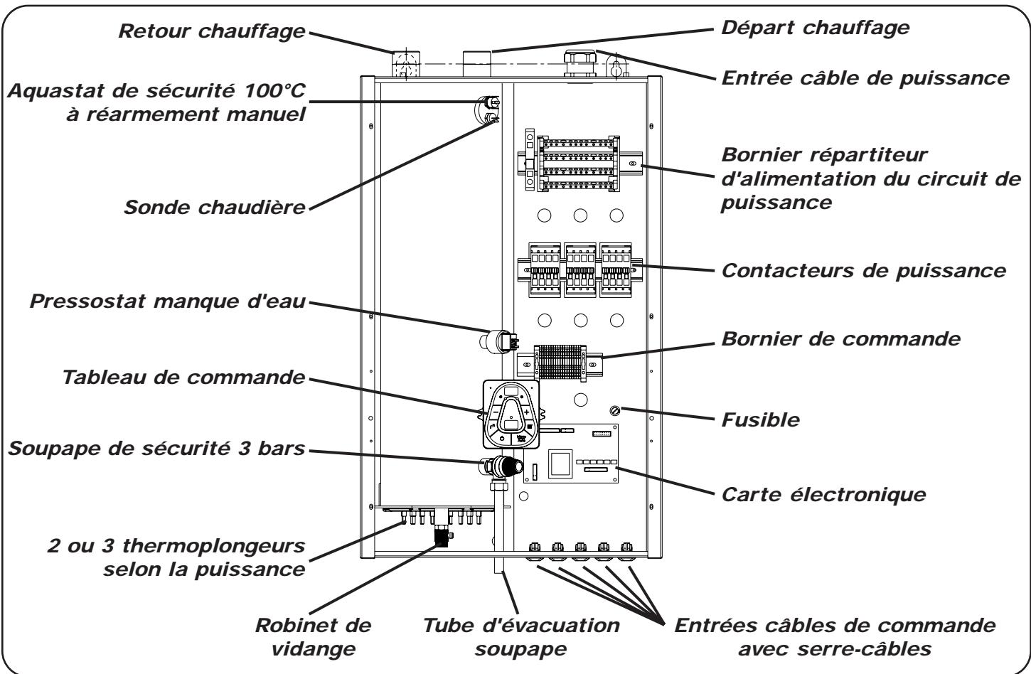 NOIROT GIALIX MA CONFORT - - Gialix 36 kW - 48 kW - 72 kW - 1