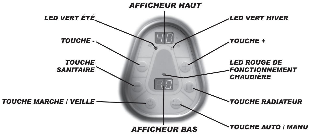 NOIROT GIALIX MA CONFORT - - DESCRIPTION DU TABLEAU DE BORD - 1