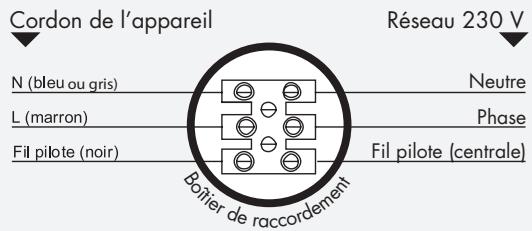 NOIROT OVALU-BAIN - AVEC UTILISATION DU FIL PILOT - 1