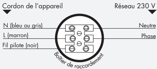 NOIROT PALATINO - Sans utilisation du FIL PILOT - 1
