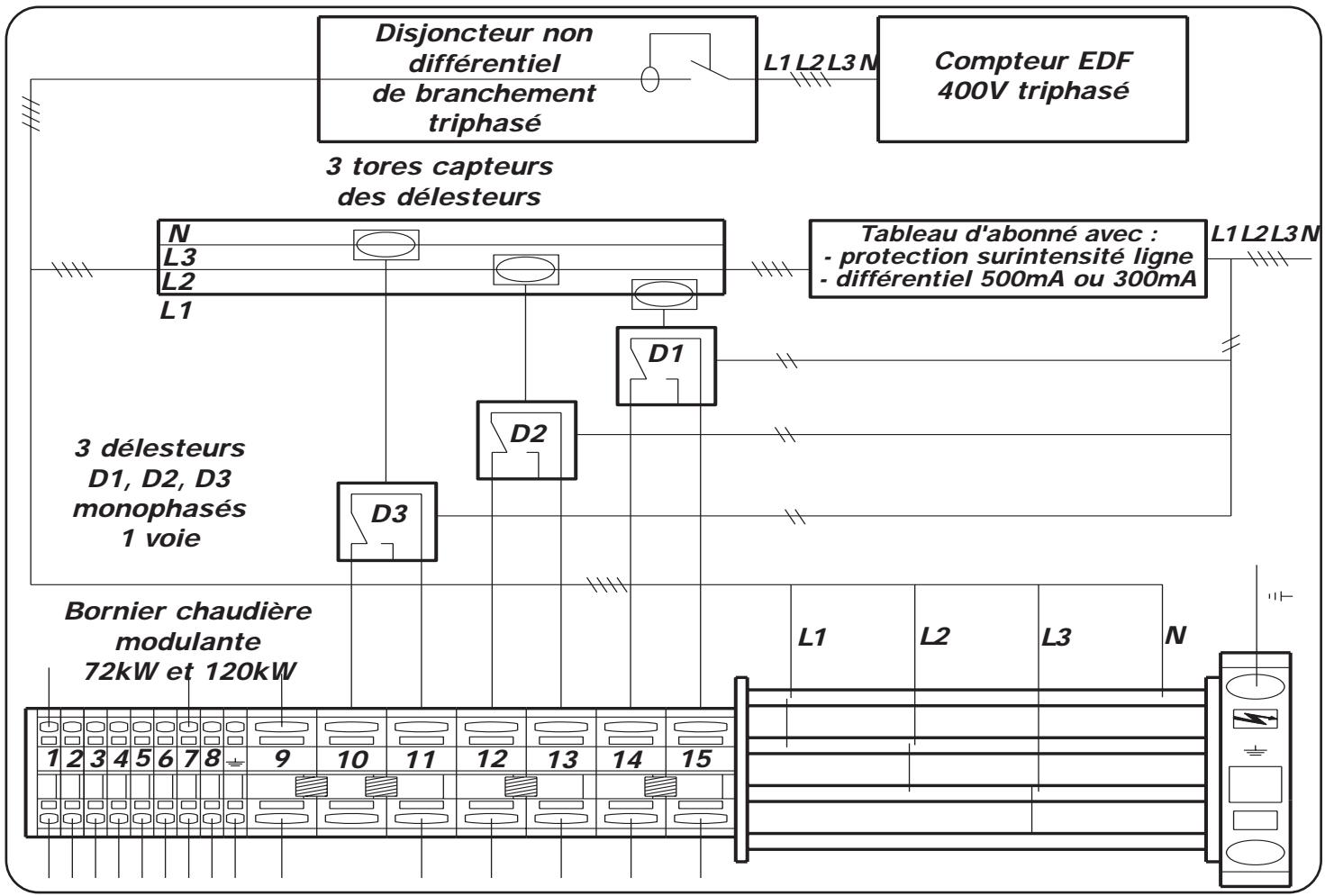 NOIROT GIALIX - - Gialix 72kW et 120kW - 1