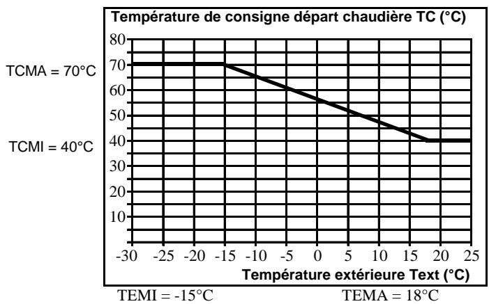 NOIROT GIALIX - - Application radiateur - 2