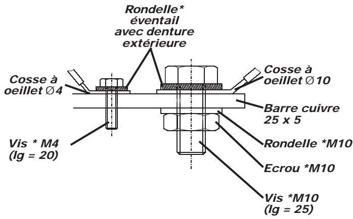 NOIROT GIALIX - - Bornier répartiteur - 3
