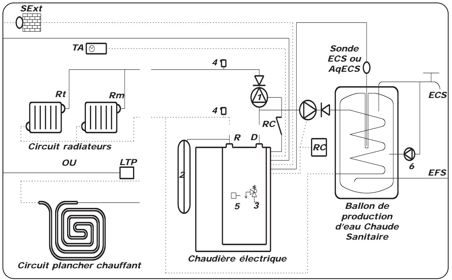 NOIROT GIALIX - - 2 circuits chauffage direct   1 circuit Eau Chaude Sanitaire   avec circulateur primaire ECS - 1