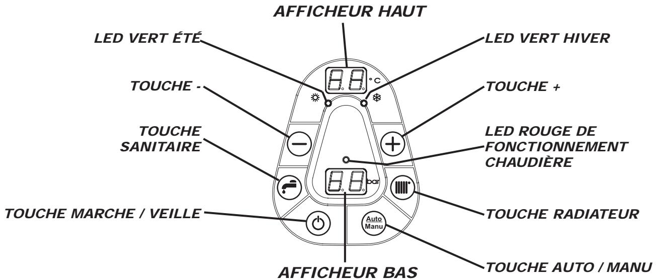 NOIROT GIALIX - - DESCRIPTION DU TABLEAU DE BORD - 1