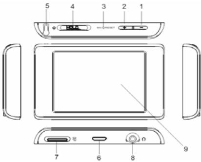 DANE-ELEC MP4 PLAYER - Fonctions des boutons - 1