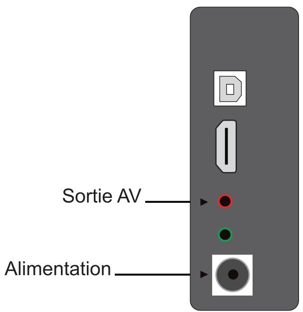DANE-ELEC SO SPEAKY HDMI - Connexion de l'appareil - 1